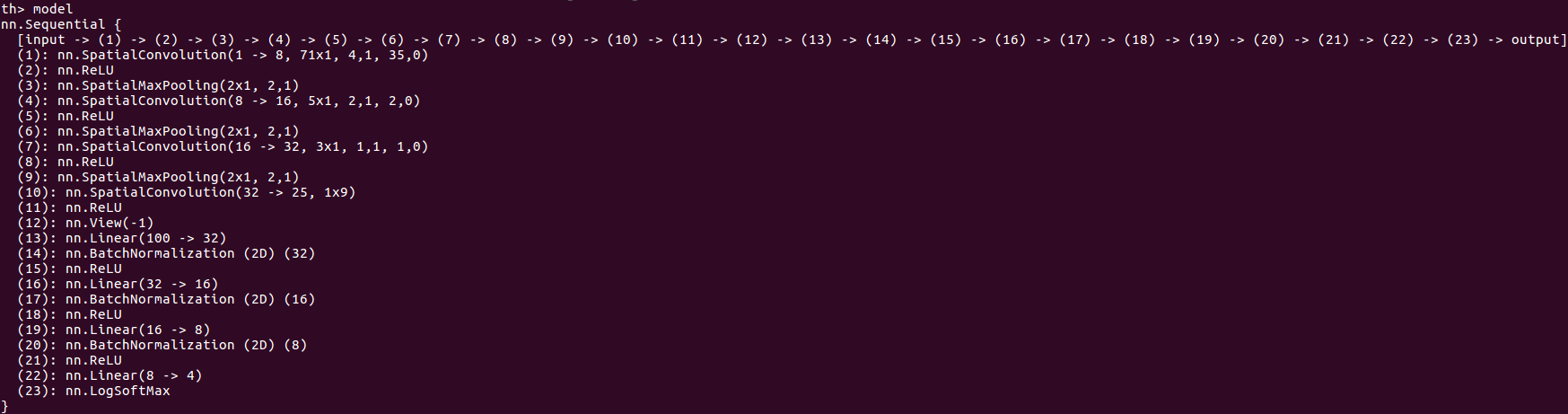Network Architecture