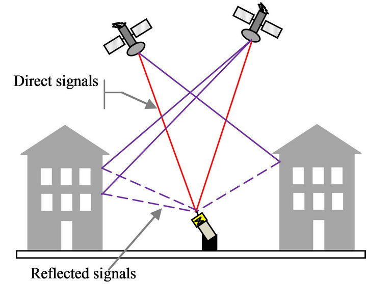 InnovateFPGA EMEA EM057 SoCbased multipath GNSS receiver