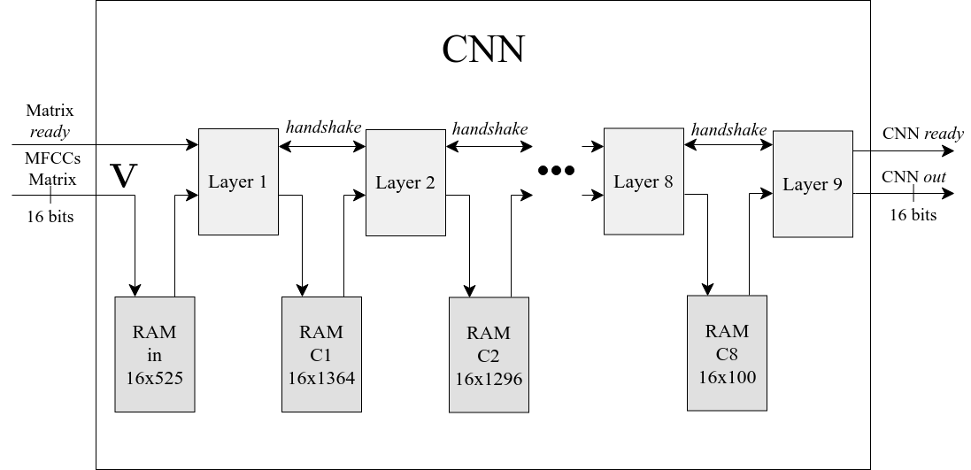 Innovatefpga