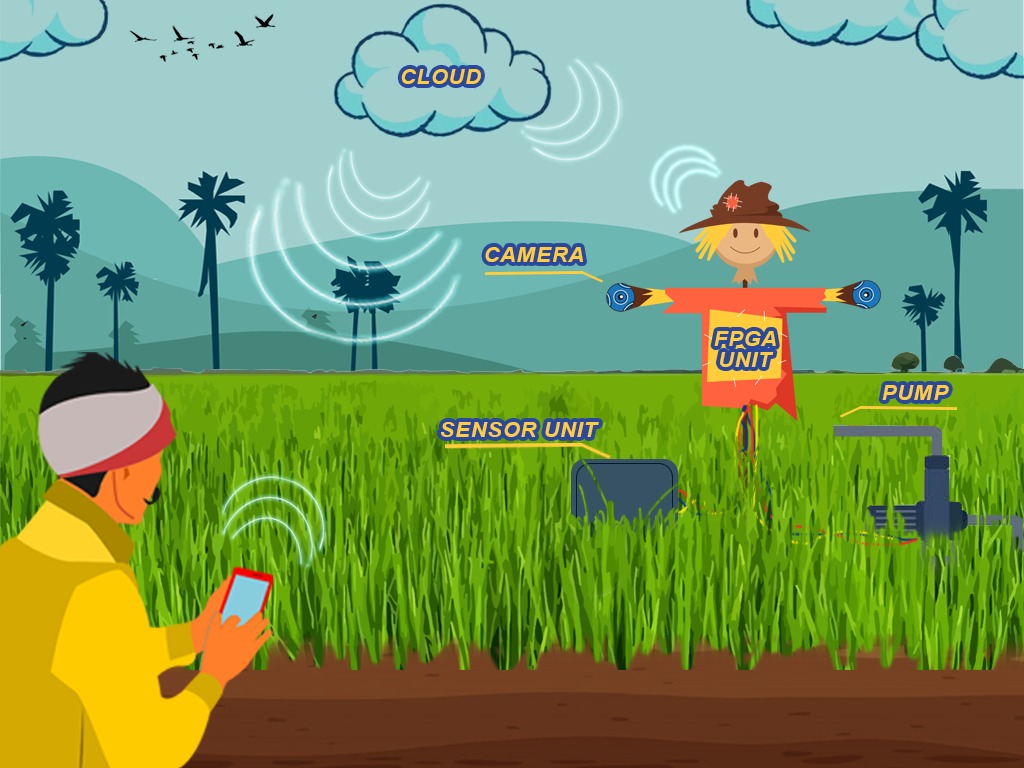 Smart Humidity Sensor for Agriculture Industry