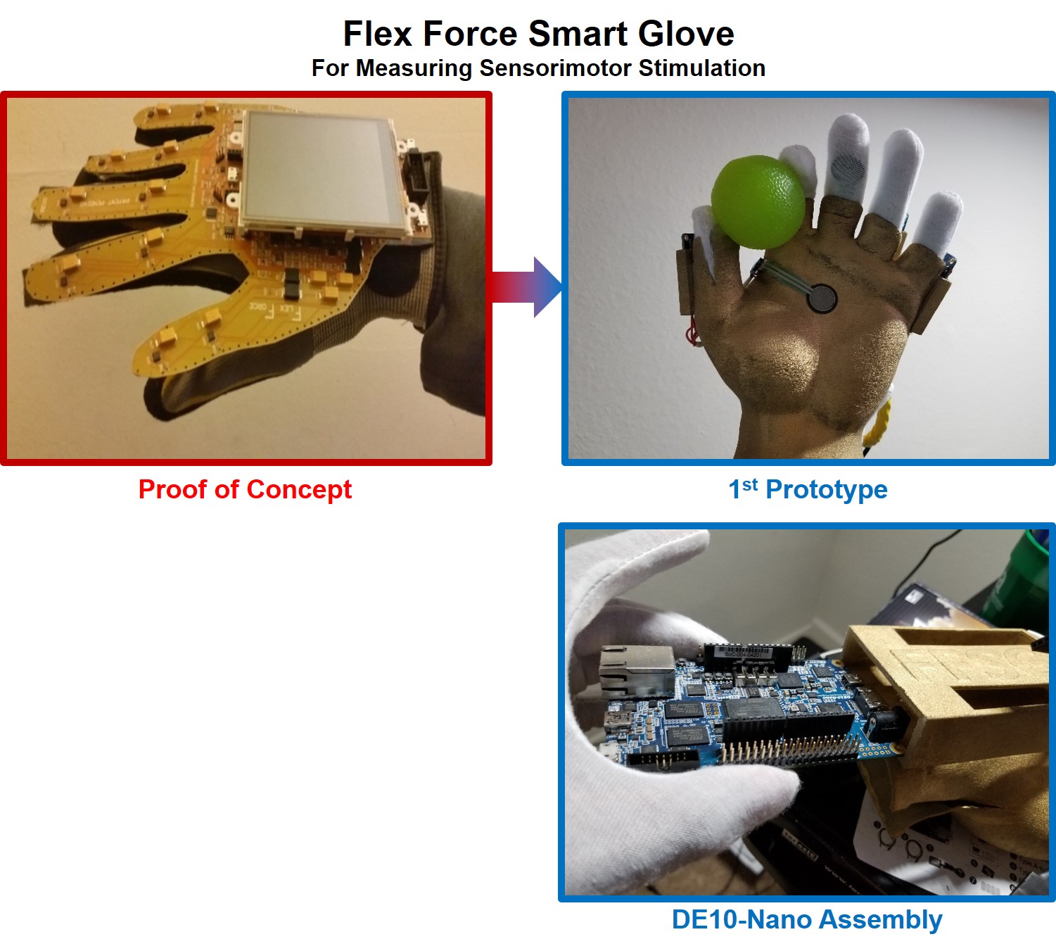 InnovateFPGA | Americas | AS015 - Flex Force Smart Glove for Measuring ...