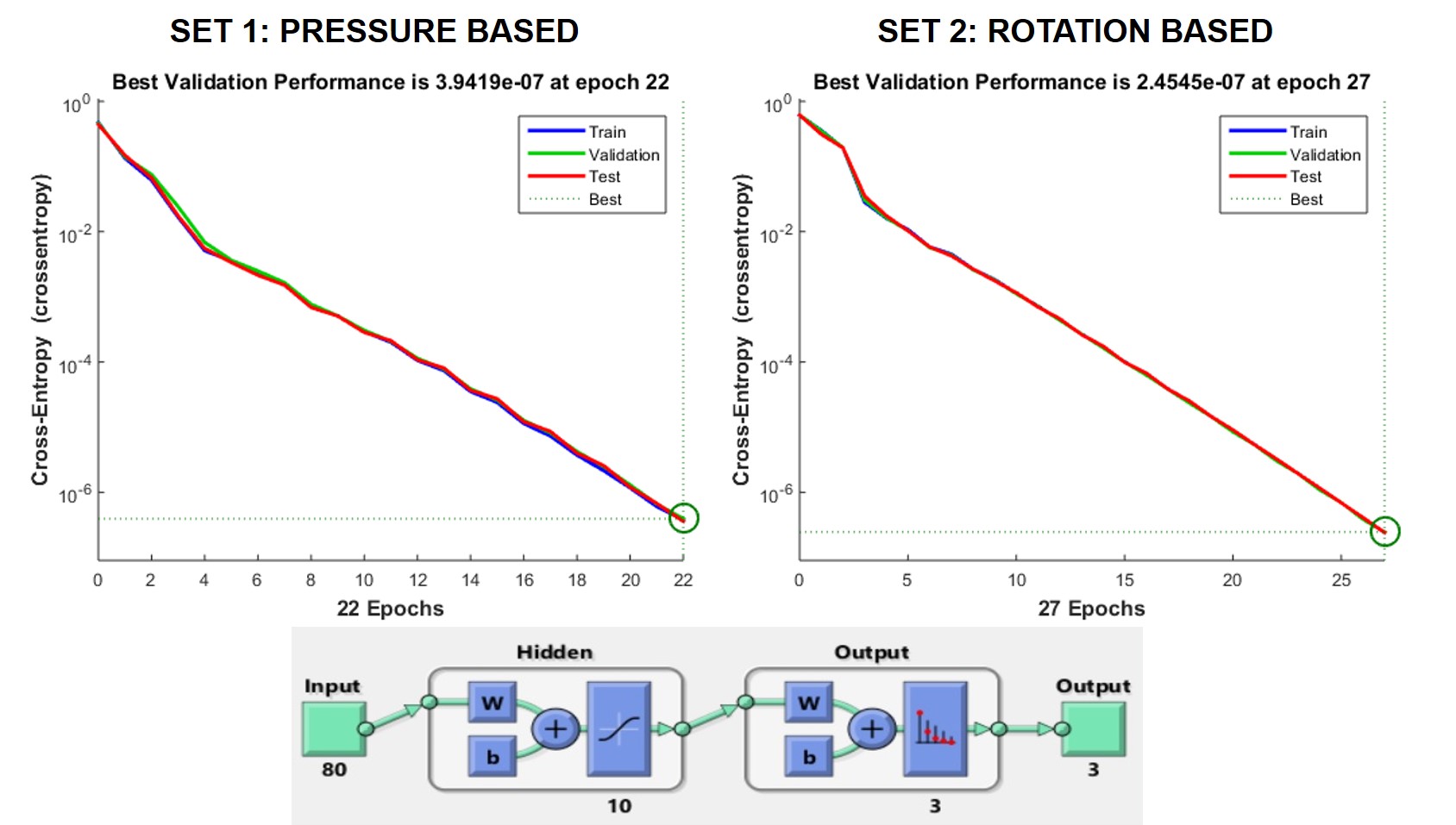 InnovateFPGA | Americas | AS015 - Flex Force Smart Glove for Measuring ...