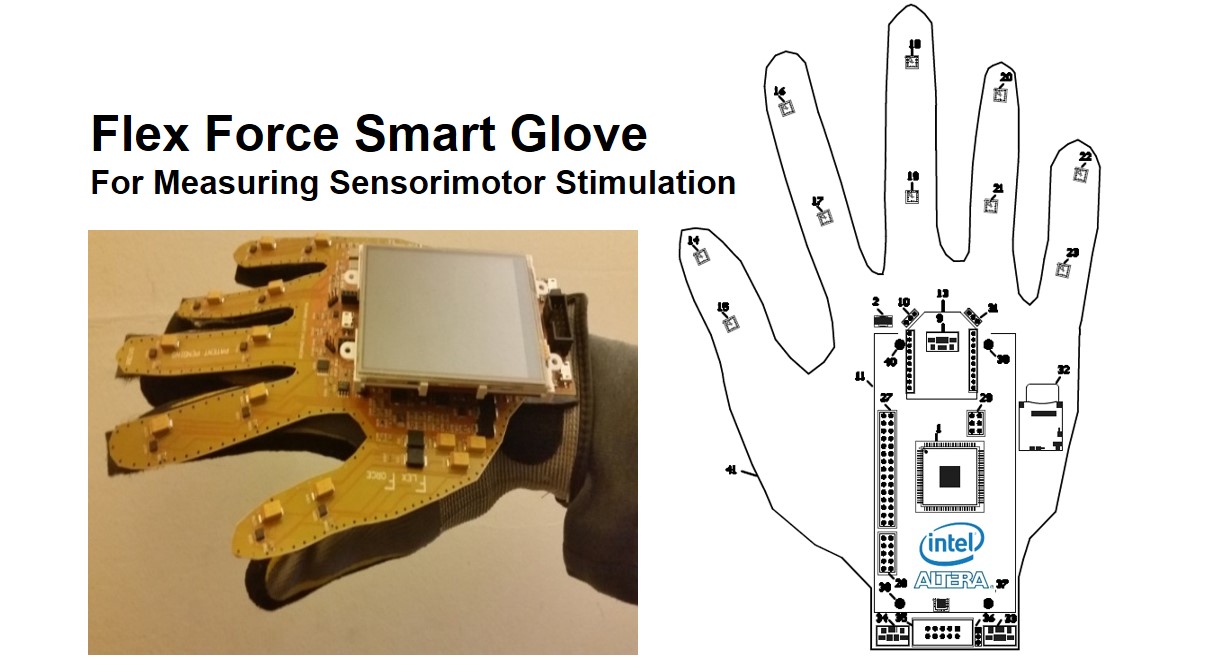 InnovateFPGA | Americas | AS015 - Flex Force Smart Glove for Measuring ...