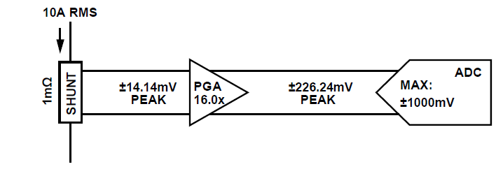 Input circuit with voltage sensed through a resistor divider