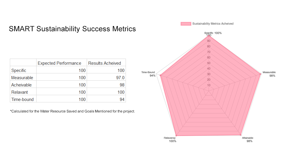 SMART-Metrics-ap062