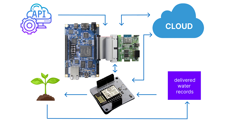 block diagram