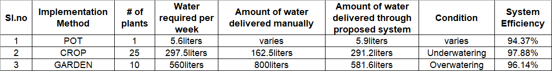 Perormance metrics