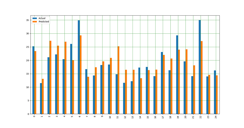 mintemp_maxtemp-bars-100ppi