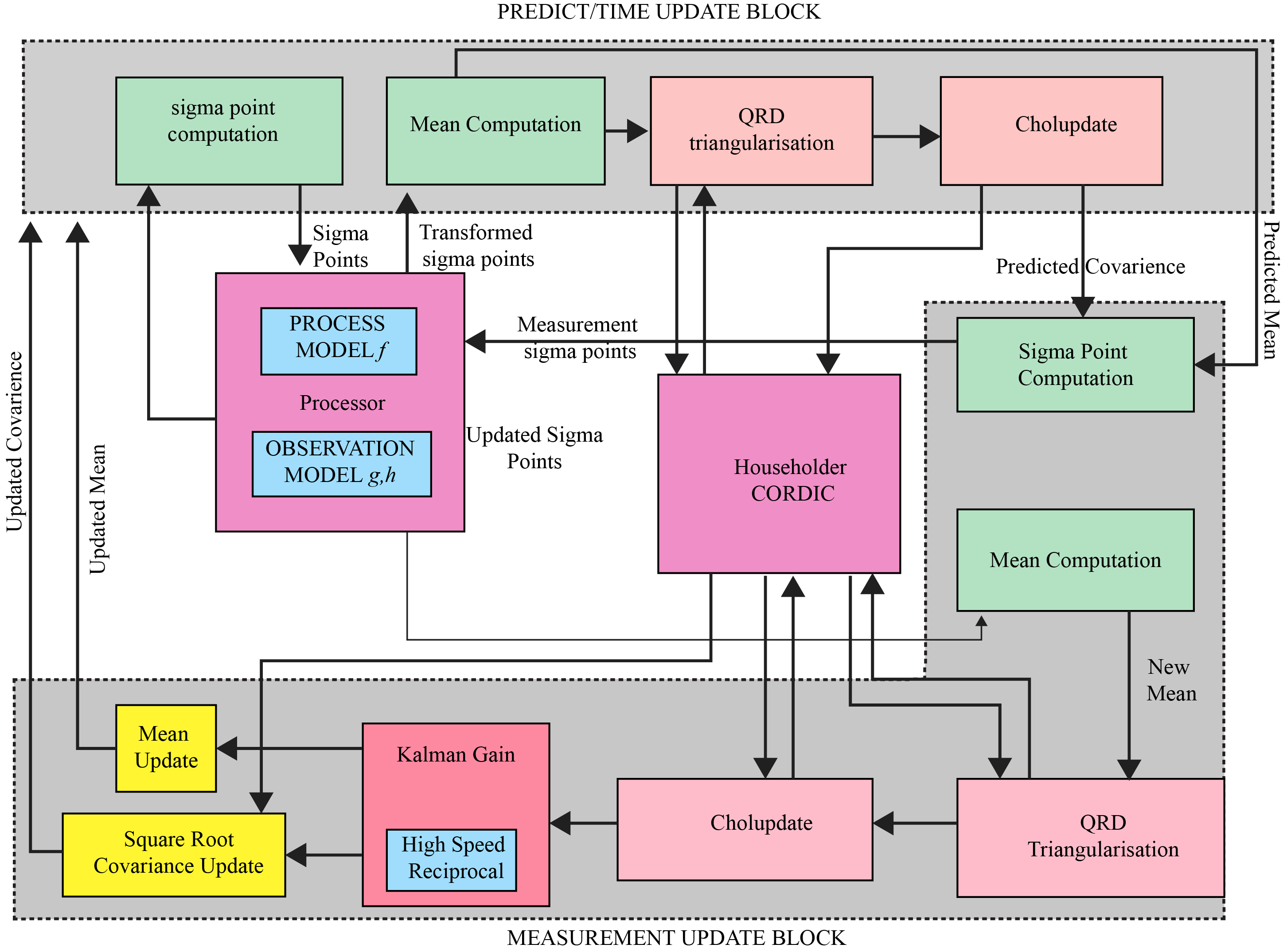 research paper on battery management system