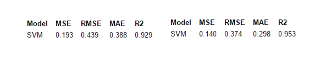 https://www.innovatefpga.com/attachment/member/2021/PR021-2DBE13D565BE55EF/image/%E5%85%A9%E5%9C%96_SVMR2Score.PNG